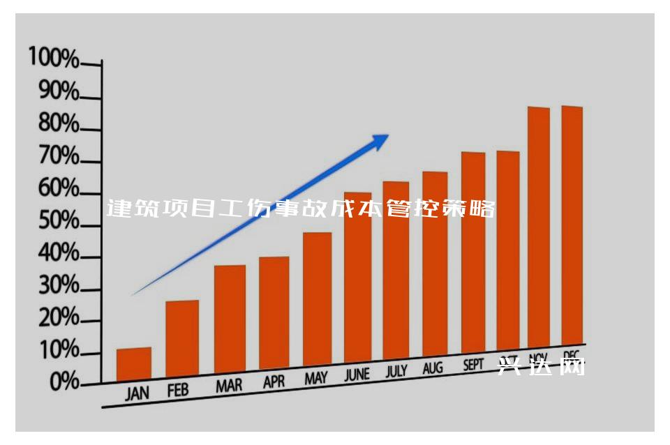 建筑项目工伤事故成本管控策略
